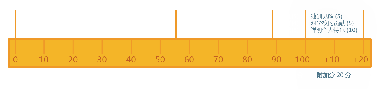 Ruler_horizontal