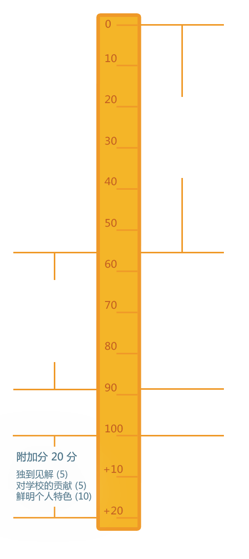Ruler_vertical